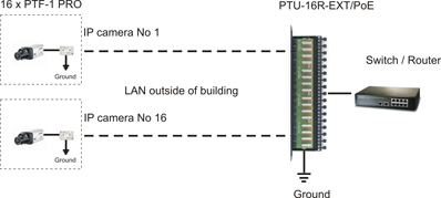 PTU-16R-ext rack ethernet patch panel