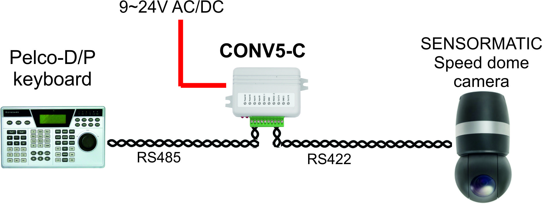 Protocol converter from Pelco-D / Pelco-P to Sensormatic, CONV5-C