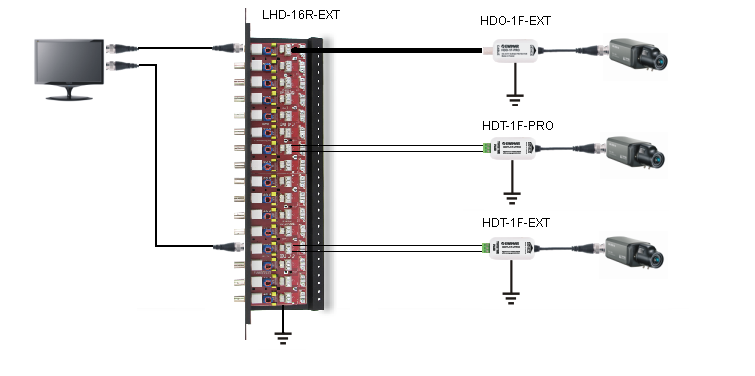 Connessione AHD a 8 canali su un esempio di 16 canali