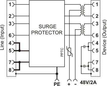 Inyector PoE en el panel PTF-58R/-ECO/InPoE/P