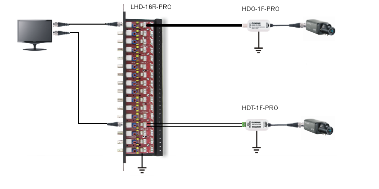 Przykład zastosowania panelu do zabezpieczenia urządzenia odbiorczego z zastosowaniem urządzeń HDT-1F-PRO i HDO-1F-PRO