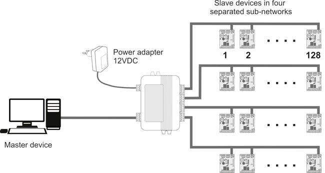 Separated splitter distributor RS-485
