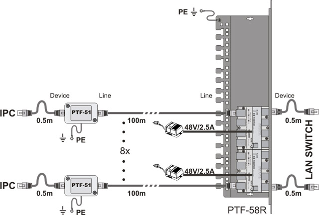8-portowy panel ochronny do sieci LAN, injektor PoE
