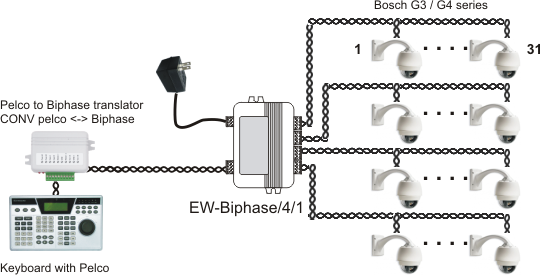 Distributør for Bosch Biphase