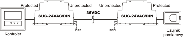 Protezione da sovratensioni per linea di alimentazione 36VDC