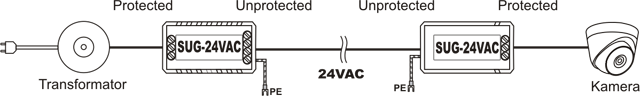 Zabezpieczenie przeciwprzepięciowe 24VAC