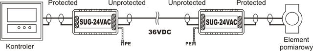 Protección contra sobretensiones de la línea de medición 36VDC