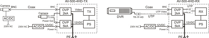 Zestaw do bezprzewodowej transmisji wideo AHD, HD-CVI, HD-TVI